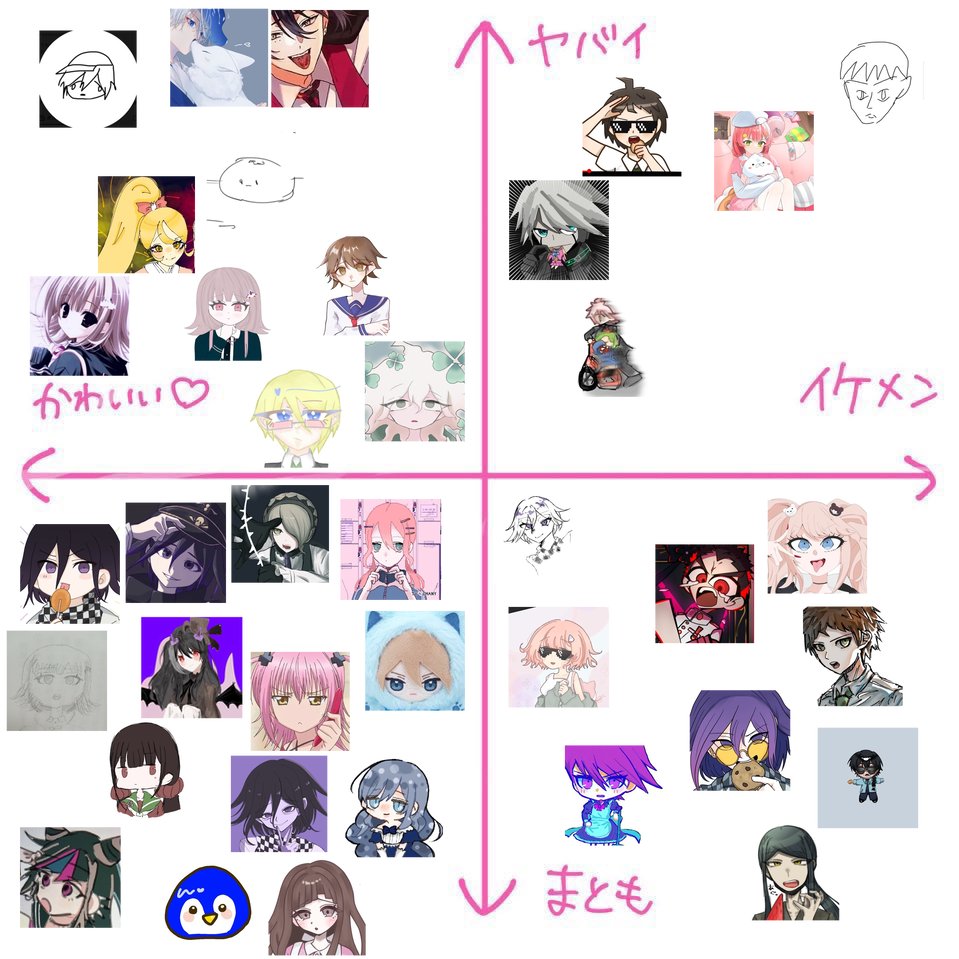 p8Se69rr3L60366's tweet photo. #いいねした人を分類する
皆さん反応ありがとうございます‼️
大体独断と偏見です‼️異論は受け付けますﾝ👀 https://t.co/zM07ecAcBk