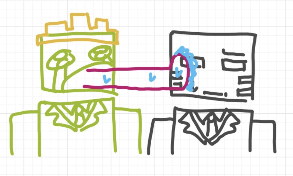 Daeynek67's tweet photo. Some random doodles #Frox #Froggydude #Grox https://t.co/y7i14qU6oY