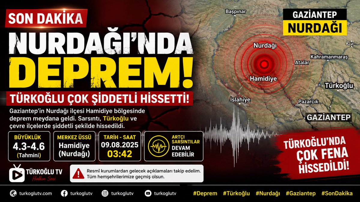 TurkogluTv's tweet photo. NURDAĞI’NDA DEPREM, TÜRKOĞLU ŞİDDETLİ HİSSETTİ

Gaziantep’in Nurdağı ilçesi Hamidiye bölgesinde deprem meydana geldi. İlk verilere göre sarsıntının büyüklüğü 4,3–4,6 civarında bildiriliyor. https://t.co/hf9MuqKHUH