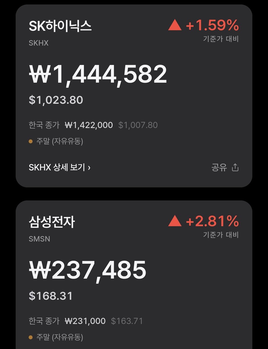 fulllleverage's tweet photo. 형님들 NXT 상하한가 주문금지 12일 부터임.

고로 8월 10일, 11일 월화에는
하이닉스 하한가 찍은거 같은 상황 발생 가능함.

지금 하이닉스 주주환원 예상치 100조 뉴스로
삼전닉스 하이퍼리퀴드 스물스물 오르고 있는데

이거 고점 만들고 월화중에 또 몇주 안되는걸루
NXT에서 하한가 만들면 청산쇼 벌어짐
이러면 수사 들어가야함.

아무튼 하이퍼리퀴드 너무 믿지는 마시고
로또숏 하나 잡아볼까 이런거도 하시 마시길.