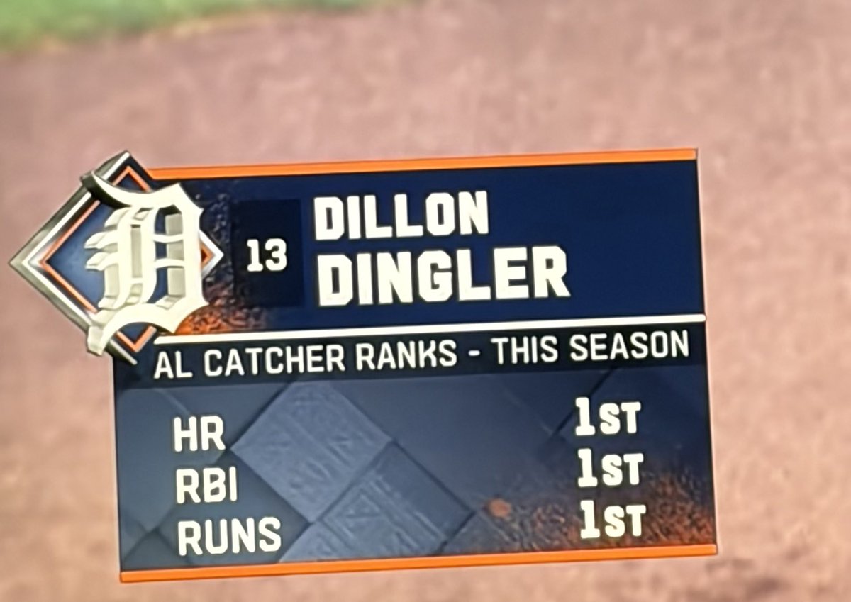 TigersData's tweet photo. Dillon Dingler leads all AL catchers in HR, RBI, and Runs. https://t.co/fuB7fswT18