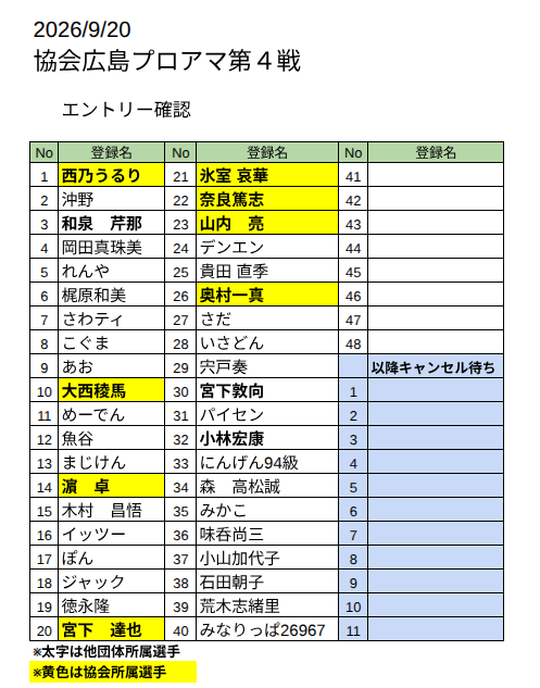hiroshima_npm's tweet photo. 協会広島プロアマシリーズ第４戦 （9/20開催）
エントリー状況を更新いたしました。

まだまだ参加枠に空きがございます。

エントリーお待ちしております。

https://t.co/YoBqXI61Tn https://t.co/vVpWJXVqKH