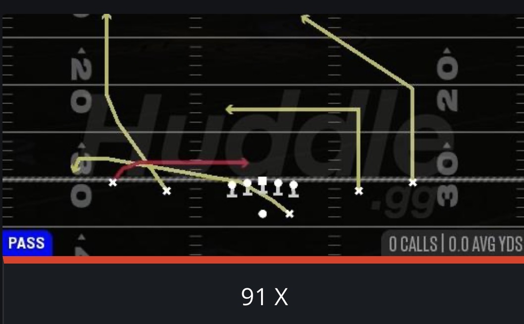 goldrushytx's tweet photo. This is the BEST Offense in Madden 27 but EA hid it in plain sight…

They literally took every good play from the regular team playbooks and put it in this one formation. 

It’s time to talk about how I’m scoring on every drive with this off-meta offense ⬇️ https://t.co/E0eS2rmmlZ