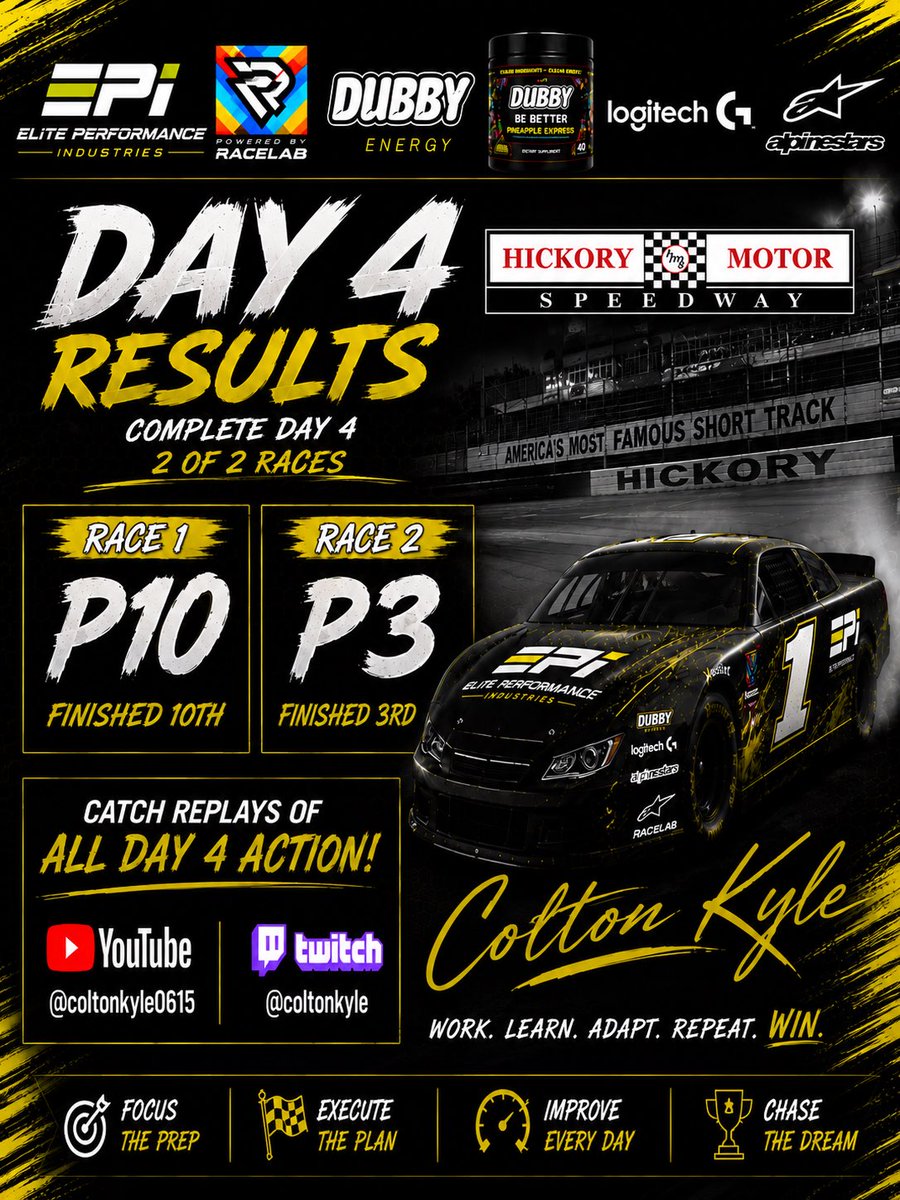 ColtonKyle0615's tweet photo. Just wrapped up Day 4 action at Hickory 🏁 #iracing #twitch #race https://t.co/xTUoSDVDy4