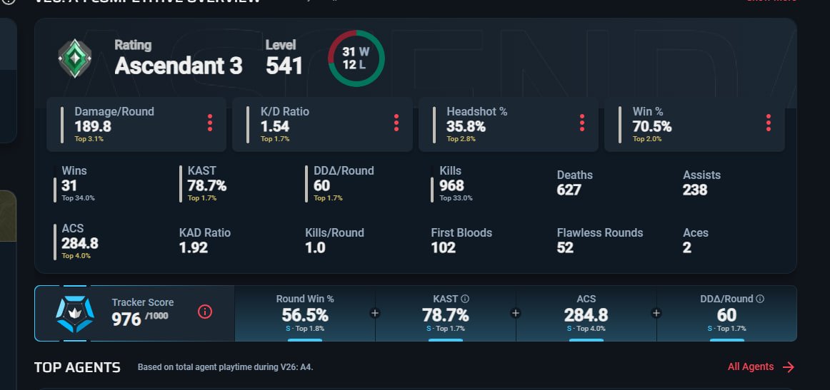 xukosavl's tweet photo. am I too dominant? https://t.co/p07YwixZkJ