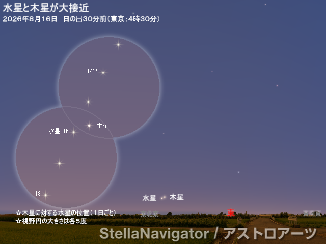 AstroArts's tweet photo. ･ﾟ*┈┈┈
アストロアーツ
今週の星空情報
　┈┈┈┈*･*
🌜8/12（水）月+水星+木星*
☄️8/13（木）ペルセウス座流星群が極大*
　😎新月／スペイン等皆既日食*
🌟8/15（土）金星が東方最大離角
🌜8/16（日）水星+木星*／月+金星
*=未明～明け方

夏休み天体観察ガイド▶️https://t.co/KPfyILK3D0 https://t.co/LIy9UNQtPH
