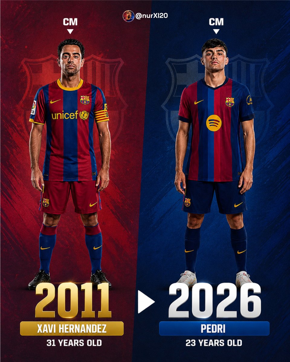 nurXI20's tweet photo. Barcelona’s midfield across eras.
 
2011: Xavi Hernández (31)   
2026: Pedri (23)  

Same position. Same club. Different generations.