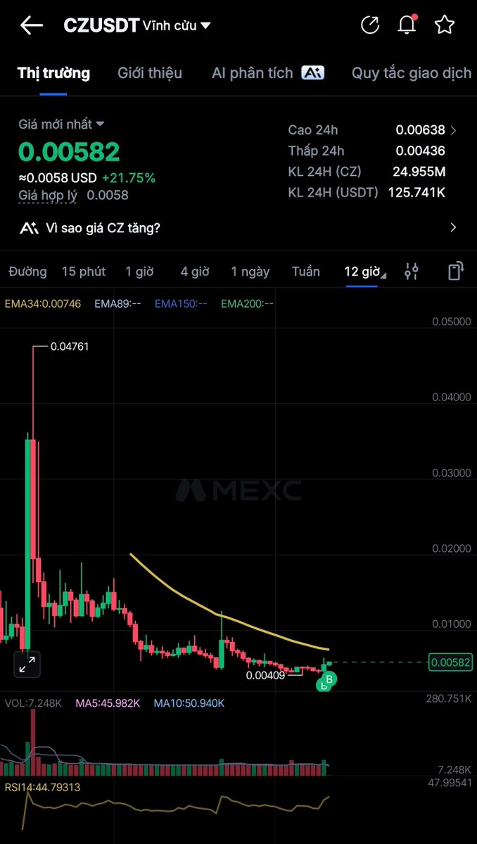 VuLinhTran93's tweet photo. *** ĐẦU TƯ *** #CZ 

Meme coin của CZ tăng nóng quá. Cầu may con này xem sao? https://t.co/vgdkgU0rcG
