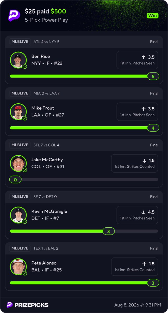 TheActualCC's tweet photo. 3 days in a row of profit in the DubClub VIP.

$500 win for EVERYONE today.

All on Prizepicks with code CC. https://t.co/TdaH6RKkKw