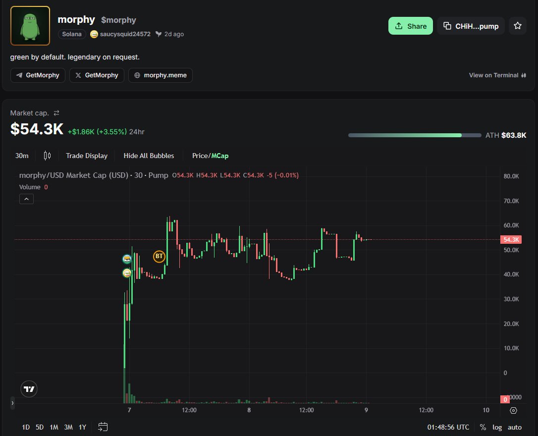 EZT_JayPrints's tweet photo. solana:CHiHkQx8FLj1nRJu3TPror6zEQwTETPQNTPY3usLpump chart looks solid still waiting for the next blaster https://t.co/wC3IYyJOja