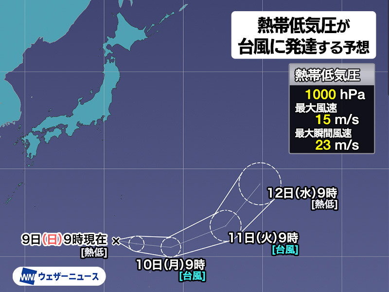 wni_jp's tweet photo. 【台風発生予想】
8月9日(日)9時現在、小笠原近海で発達中の熱帯低気圧について、気象庁は「24時間以内に台風に発達する見込み」と発表しました。
https://t.co/2qGBYxplpT

この熱帯低気圧は、台風14号(クジラ)から変わった熱帯低気圧が一旦不明瞭になったあと、東進して再び発達したものとみられます。気象庁では別の熱帯低気圧と扱っているため、発生すると14号の復活台風ではなく「台風16号」と呼ばれることになります。