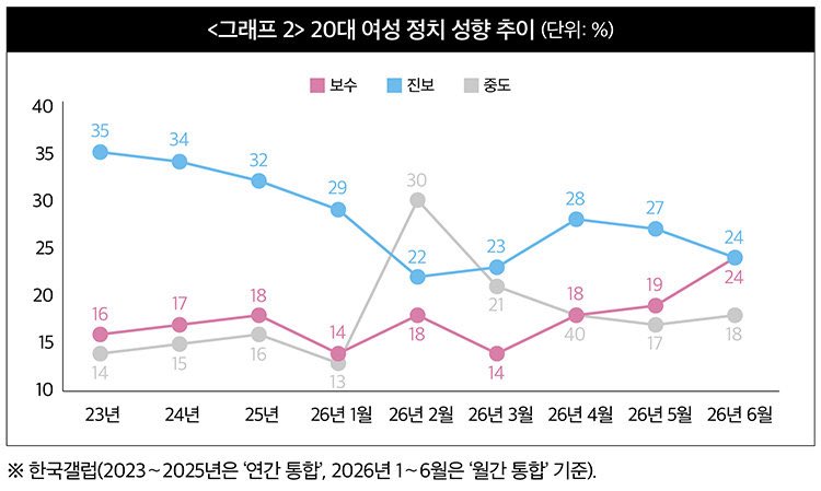 nythingbutxx's tweet photo. 보완수사권 폐지로 2030 여성들의 민주당 지지율이 하락한 부분에 대해, 형사소송법 개정안이 국무회의를 통과한 이후에도 의원들 단체 대화방에 계속 올라오고 있어 내부에서도 우려의 목소리가 나오고 있다고...🤷
심지어 국정 1인자인 대텅령은 “개정안을 읽어보지 않았다”며 72년간 이어져온 사법시스템의 변경내용을 알지도 못하는 상태에서 허가했다는 건데, 아직도 이재명과 민주당을 지지하는 2030 여성이 남아있는 게 신기할 따름임🤷
#피해자보호_없는_보완수사권폐지_반대한다
#부실수사_견제장치를_보장하라
#피해자보호_없는_수사개편_반대한다
