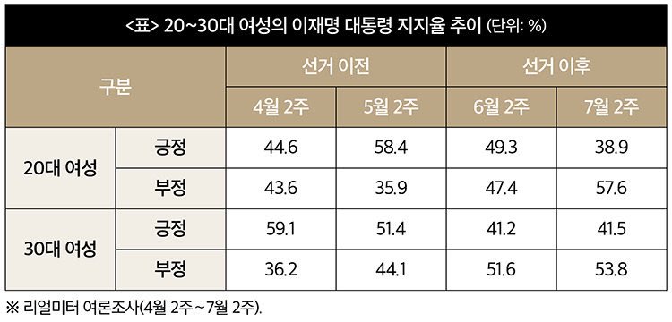 nythingbutxx's tweet photo. 보완수사권 폐지로 2030 여성들의 민주당 지지율이 하락한 부분에 대해, 형사소송법 개정안이 국무회의를 통과한 이후에도 의원들 단체 대화방에 계속 올라오고 있어 내부에서도 우려의 목소리가 나오고 있다고...🤷
심지어 국정 1인자인 대텅령은 “개정안을 읽어보지 않았다”며 72년간 이어져온 사법시스템의 변경내용을 알지도 못하는 상태에서 허가했다는 건데, 아직도 이재명과 민주당을 지지하는 2030 여성이 남아있는 게 신기할 따름임🤷
#피해자보호_없는_보완수사권폐지_반대한다
#부실수사_견제장치를_보장하라
#피해자보호_없는_수사개편_반대한다
