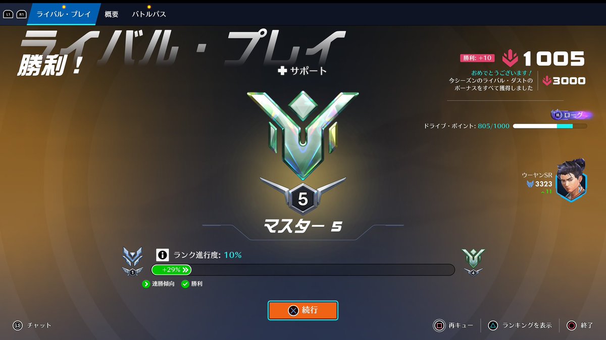 Roguee_1's tweet photo. サポマスター到達 https://t.co/RiIJ54ZbZj