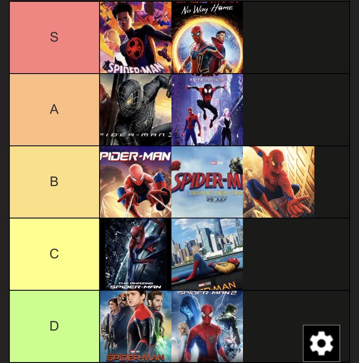 buddyshoots's tweet photo. Cooked up a peak tier list for yall https://t.co/2kgDHxl8DN