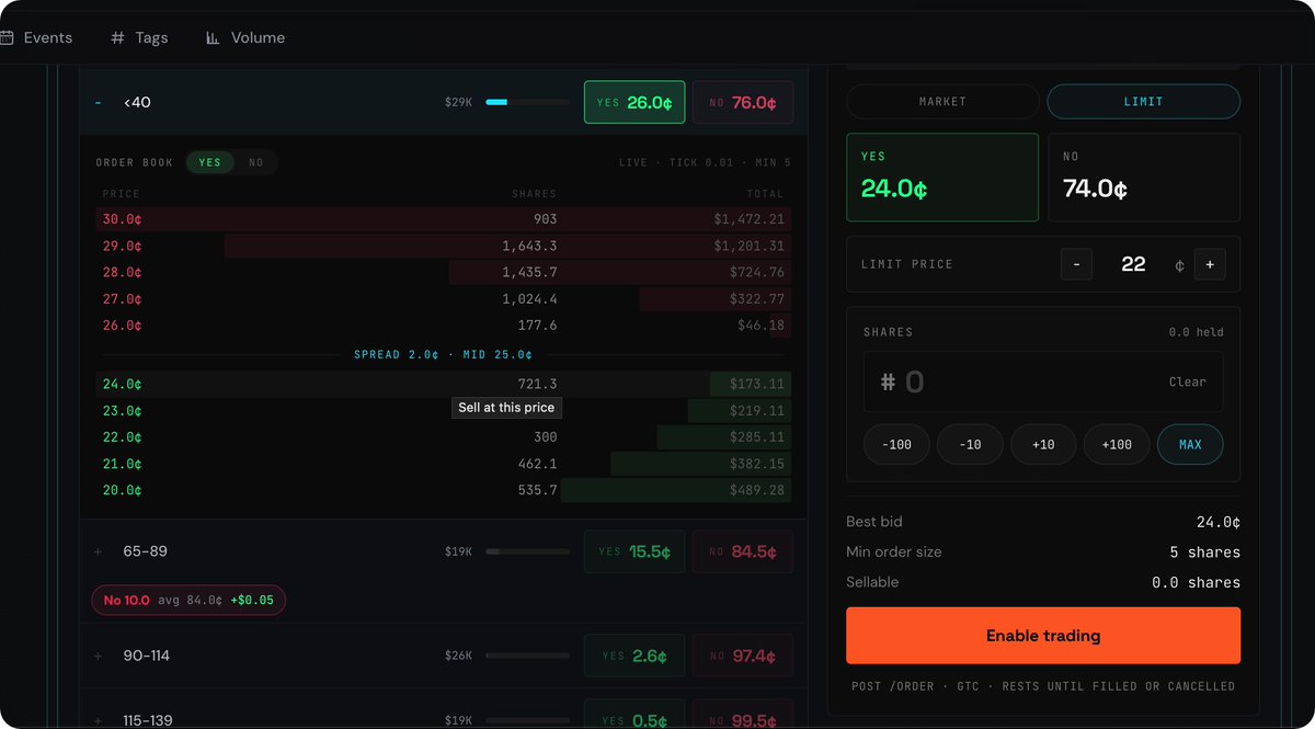 polyviperx's tweet photo. Click a rung on the depth ladder and the panel switches to a limit order priced at exactly that rung — not "market, roughly near where you clicked." 

Your click is the price, not a suggestion.

#Polymarket https://t.co/riDXT3ZSNQ https://t.co/v3LvfYGPhJ