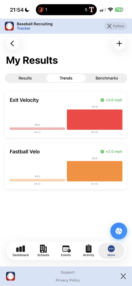 BBRecruitingApp's tweet photo. Every exit velo. Every pop time. Every 60. If you’re not logging it, you’re losing it. Baseball Recruiting Tracker lets players track their metrics over time and show coaches real progress — not just numbers from one event. Free on the App Store. 

https://t.co/5sNjFhM32M

@PerfectGameUSA @prepbaseball @PSBaseballScout @PSBaseballinc @BUncommitted @PB_Uncommitted @UncommittedStud 

#BaseballRecruiting #TravelBaseball #CollegeBaseball #Showcases