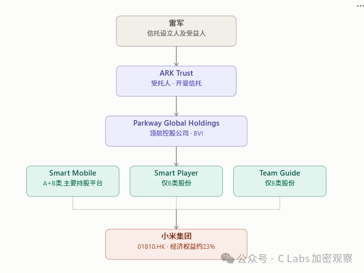 Article 图片