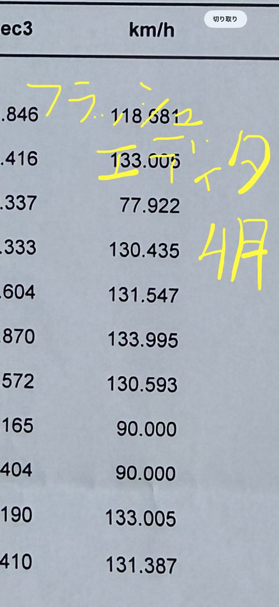 FukaHouchi's tweet photo. #s660 #tc2000 5月純正ECU、4月現車合わせ仕様、8月現車合わせ仕様、バックストレートエンドの速度差🤔

コーナーボトムスピードと脱出速度高いのにストレートエンドのタイム考えるとドラッグ高過ぎて進んでないね🙄遅っそ
ちょっとやり過ぎたかな…
実際に結果が🫢分かるのは秋か冬になってからだけど https://t.co/c44LsUhWDF