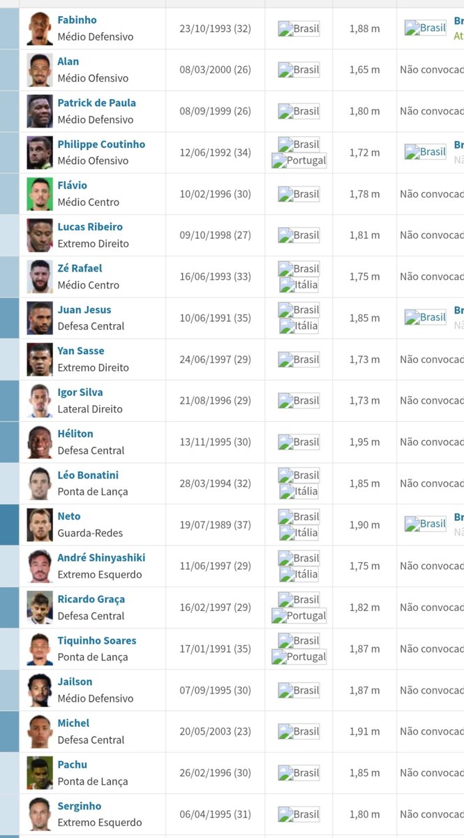 OlheirosVasco's tweet photo. Jogadores brasileiros livres no mercado!

Qual desses vocês acham que o Vasco poderia buscar para compor elenco ou até mesmo para ser titular? https://t.co/P3bLLmblsZ