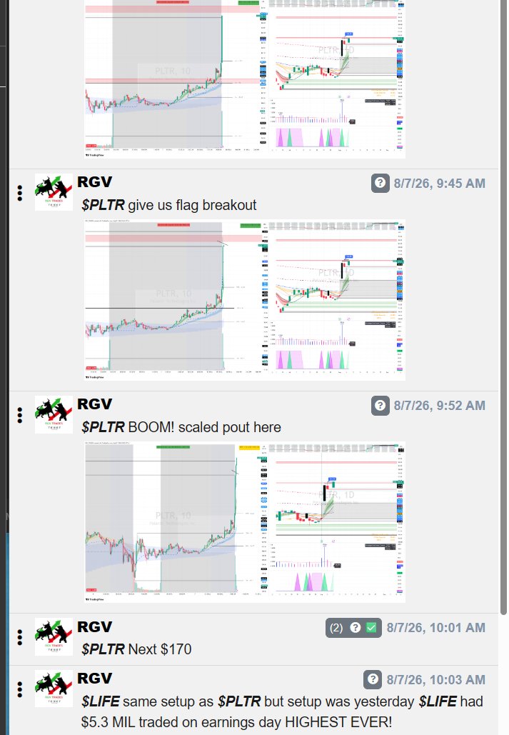 RGV_TRADES's tweet photo. Recaps 08/07/26 Repeatable setups at TENET,  setups which can be repeated for life!! https://t.co/2trg91ONtj
$PLTR 
Setup: Day3 Earnings play/Delayed reaction 
-->Added Long on $PLTU right at open 
-->scaled into $49 area, left 30% for swing! 
Live guidance at @TENETTRADEGROUP with @ripster47