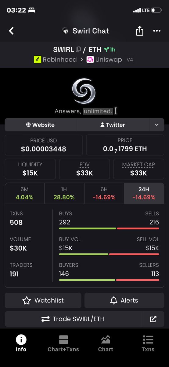 tayerekt's tweet photo. btw start watching $swirl by @230xl2 (storms.md dev 500k ath).
i
f you ask me entry here. https://t.co/bhBK5cjNfC