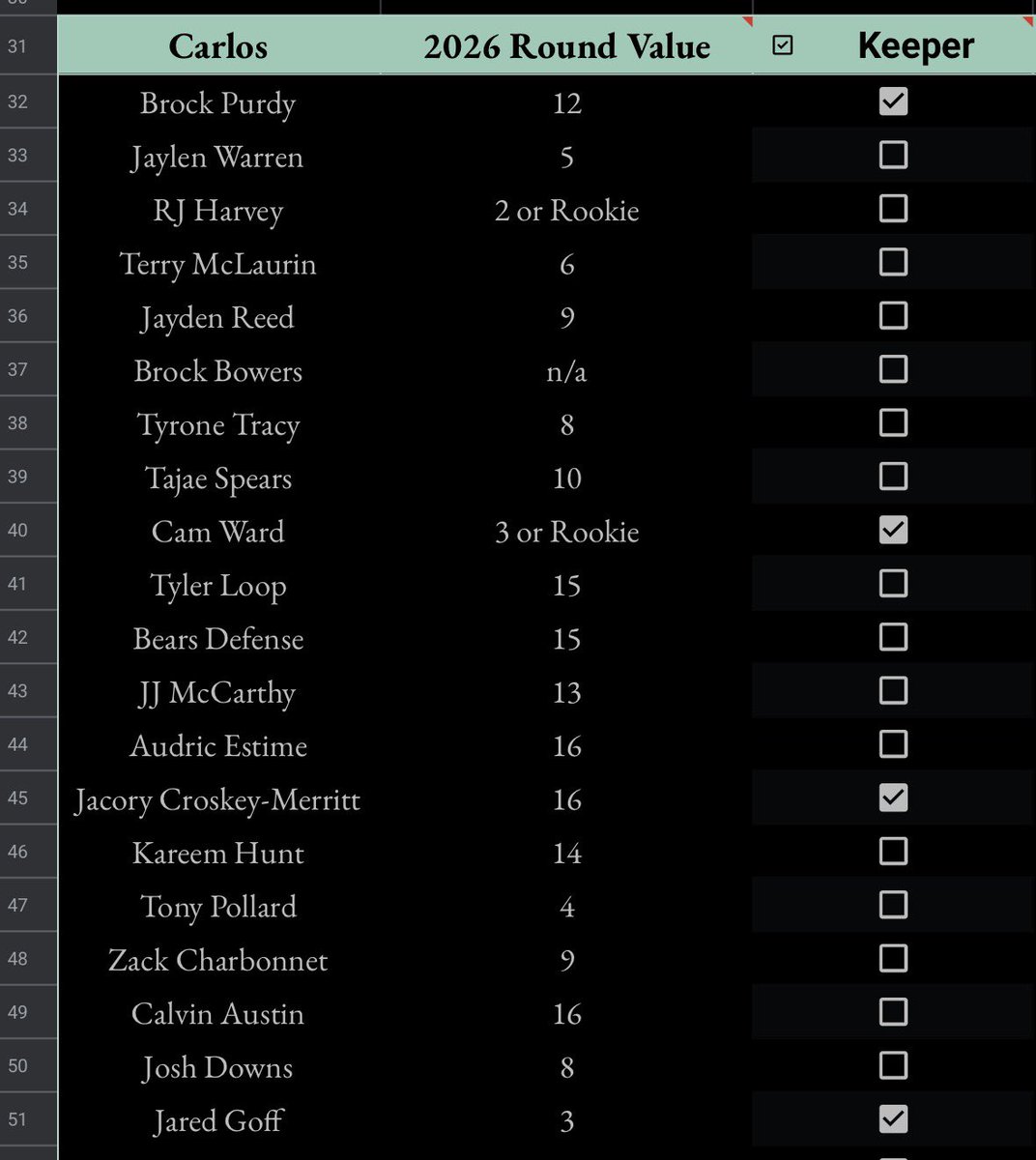 IronmanAce1963's tweet photo. @rotobuzzguy I am in a 2 QB ppr league  and am allowed 3 keepers and a rookie keeper. This is what I have. Would you change anything around? https://t.co/h9Ek21zNlb