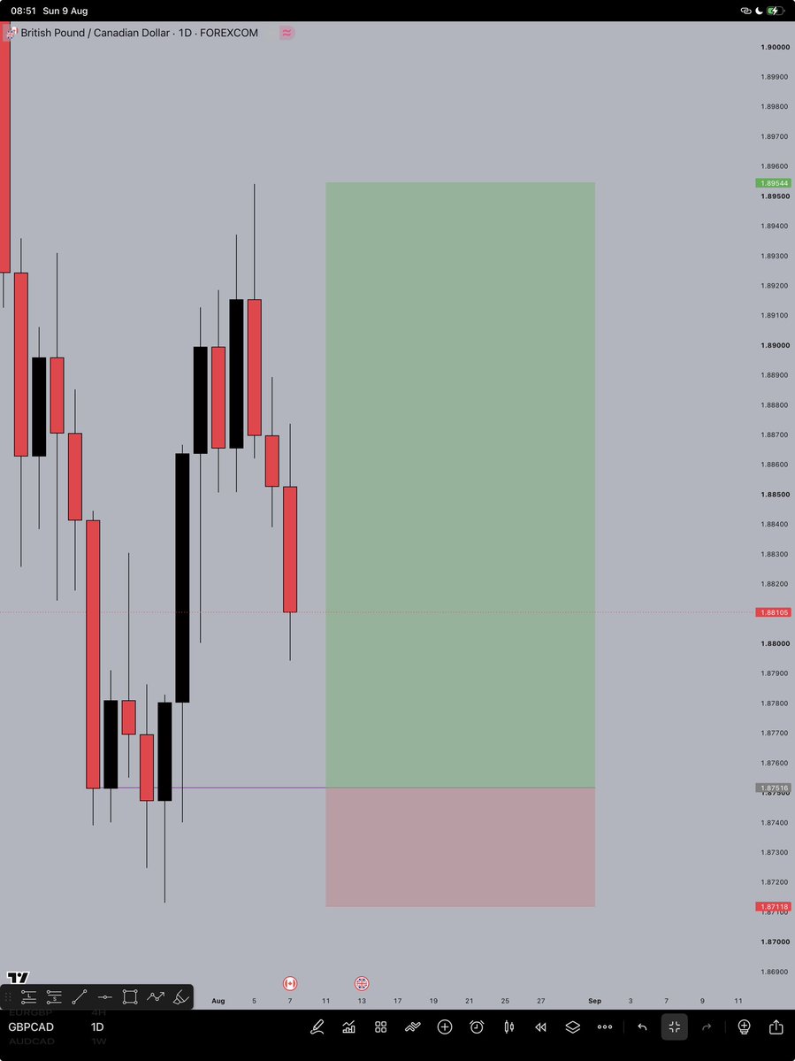 Aromeh_Ali's tweet photo. GBPCAD BUY LIMIT 

ENTRY: 1.87470

SL: 1.87103

TP: 1.89580

ROI - 5%

Manage Your Risk https://t.co/cqNJweJQBQ