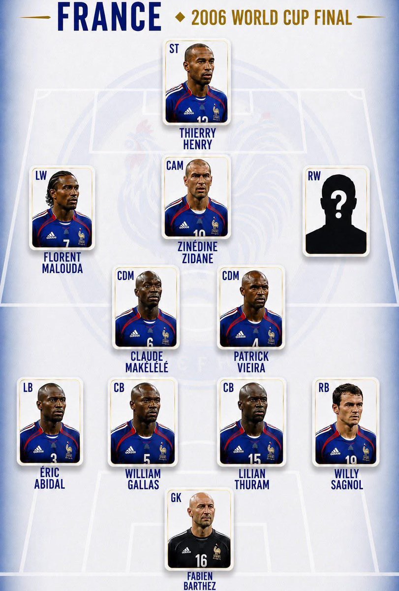 EOsahume's tweet photo. France 2006 world cup final starting XI 
Guess the missing player 

LEVEL: VERY HARD✅ https://t.co/h7XtPAIK8m