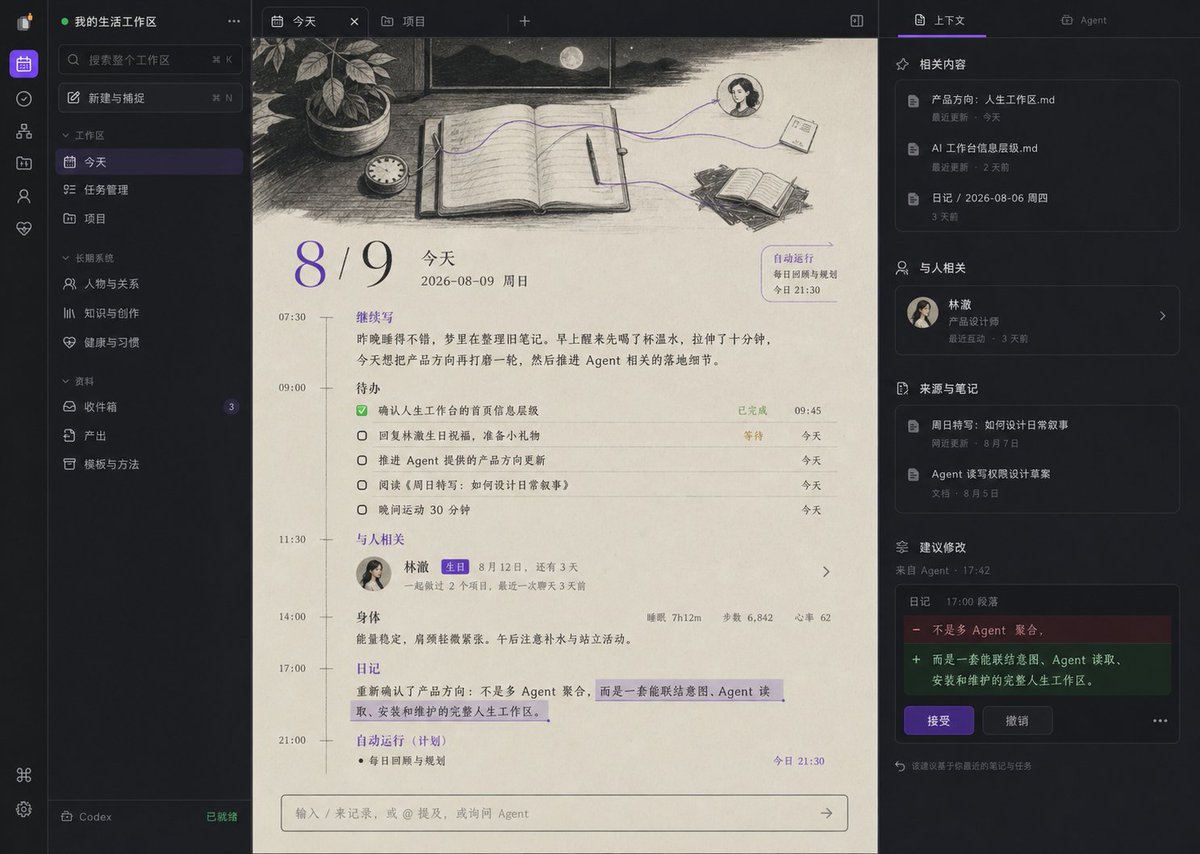 LDstartupnotes's tweet photo. 我想做一个 AI 原生的人生工作台
这句话我最近说了很多遍。
再说具体一点，我想把一个人的日常、关系、知识、项目和身体状态，放进同一个可以被 Agent 长期维护的工作区。
现在的 Agent 已经很能干了。写代码、查资料、整理文档都没问题。可每次开一个新任务，我还是要重新解释自己在做什么，为什么要做，之前聊到了哪里。一次工作结束以后，很多上下文也跟着留在那次会话里。
我想把这件事解决掉。
一个人每天会遇到很多小事。见了谁，突然想到什么，答应了什么，最近睡得怎样。这些东西当天都记得，过一阵就断了。人还能记得结果，往往已经想不起当时为什么这样判断。
所以工作台从「今天」开始。
先把今天发生的事放进去。放到哪里，和谁有关，会不会变成任务，后面要不要继续跟进，这些维护工作交给 AI。
一条记录可以同时连到一个人、一个项目和一段知识。一次复盘也不该只生成一篇总结，它要回过头更新任务，调整项目，还要把这段时间出现的变化留下来。
我想要的循环大概是这样。
记录
→ 关联
→ 行动
→ 回顾
→ 更新下一步
人负责生活，也负责最后的判断。AI 负责那些很容易把人耗烦的事，比如整理、归档、建立链接、准备复盘和追踪后续。
用户可以直接说一句。
最近状态不太好，帮我看看过去三个月发生了什么。
Agent 去找日记、项目进度、人际事件和习惯记录，把证据放在一起。它可以给出判断，也要把不确定的地方写清楚。用户确认以后，结果再回到工作区。
还有一个点，我想了很久。
这套工作台最后应该是一个文件夹。
对，就是一个文件夹。

里面有工作台程序、完整的方法、模板、Skills、用户数据、安装命令和 Agent 说明。把整个项目发给任意一个具备文件和终端能力的 Agent，它先读说明，然后安装、启动、检查，再继续维护里面的内容。
第一版先把 Codex 做深。Codex 可以直接读项目规则、调用 Skill、操作文件并验证结果。以后换成其他 Agent，还是读同一份数据，用同一套命令。
这样长期记忆就留在用户自己的文件里。模型可以换，界面也可以继续改，过去写下的事情不会跟着一次聊天消失。
UI 我也想做成两种状态。
平时自用是一套深色的私人工作台。密度高一点，安静一点，打开以后直接记录、搜索、处理任务。右侧只展示当前内容有关的属性、链接和 Agent 修改。
需要对外分享时，同一份内容可以重新排成更适合阅读的页面。日记可以成为时间线，项目可以变成阶段记录。这里会用更多插图，但插图要跟着真实内容组合，不能再拼成一面图片墙。
现在已经有第一版能跑的原型。
方法、模板、Agent 入口和常用命令已经放进项目。Markdown 索引可以读任务、习惯、人物别名和双向链接。当前示例里有 14 个文件、23 个任务和 6 个链接目标。
提醒和定时 Agent 任务也已经跑通。相关的 7 项测试通过了，工作区结构检查也能过。
界面这块还早。完整的 Markdown 编辑、历史记录、差异和撤销还要继续补，对外页面也在重做。第一批 10 张插图目前只能算语义草图，下一轮会拆成可以按内容组合的独立部件。
这就是我最近在折腾的东西。
我希望它最后能陪一个人用很多年。换电脑也好，换 Agent 也好，打开这个文件夹，之前的生活和工作都还在，下一步也能接着往下做。
我会继续公开记录构建过程。
如果你有这样一个工作台，你会先把哪件事交给 AI？