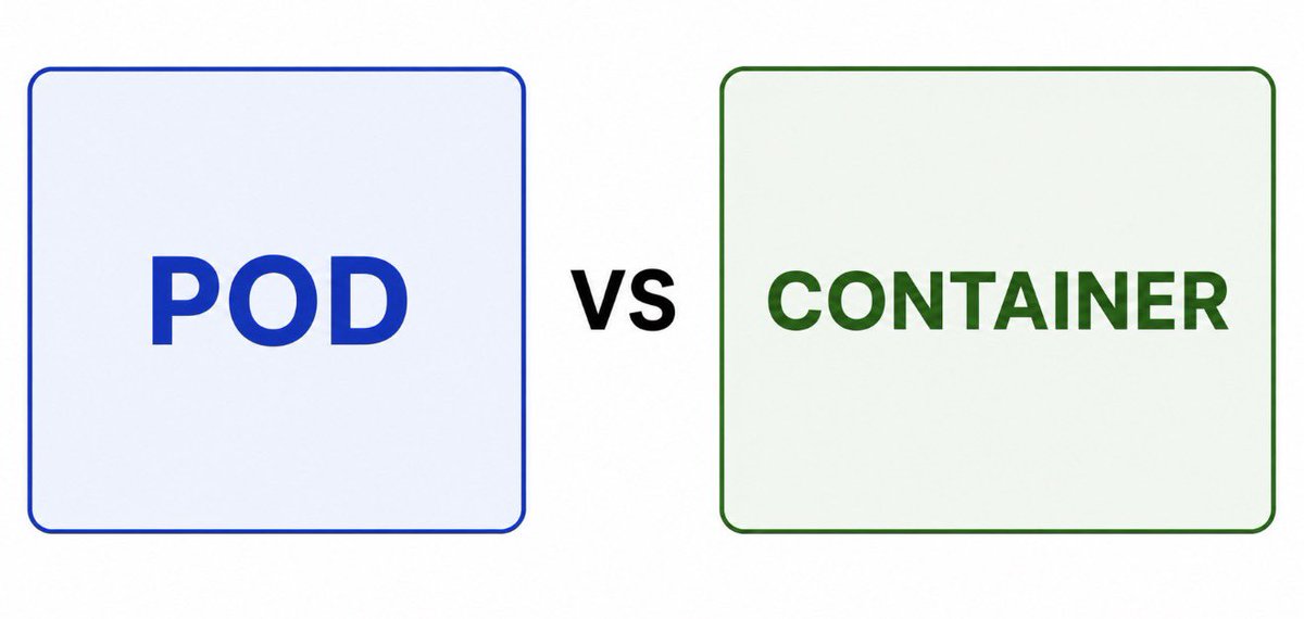 tanujDE3180's tweet photo. As a dev, do you know the difference between 

- pod 
- container 

90% of devs cannot explain it clearly. https://t.co/bOcV98zRvQ