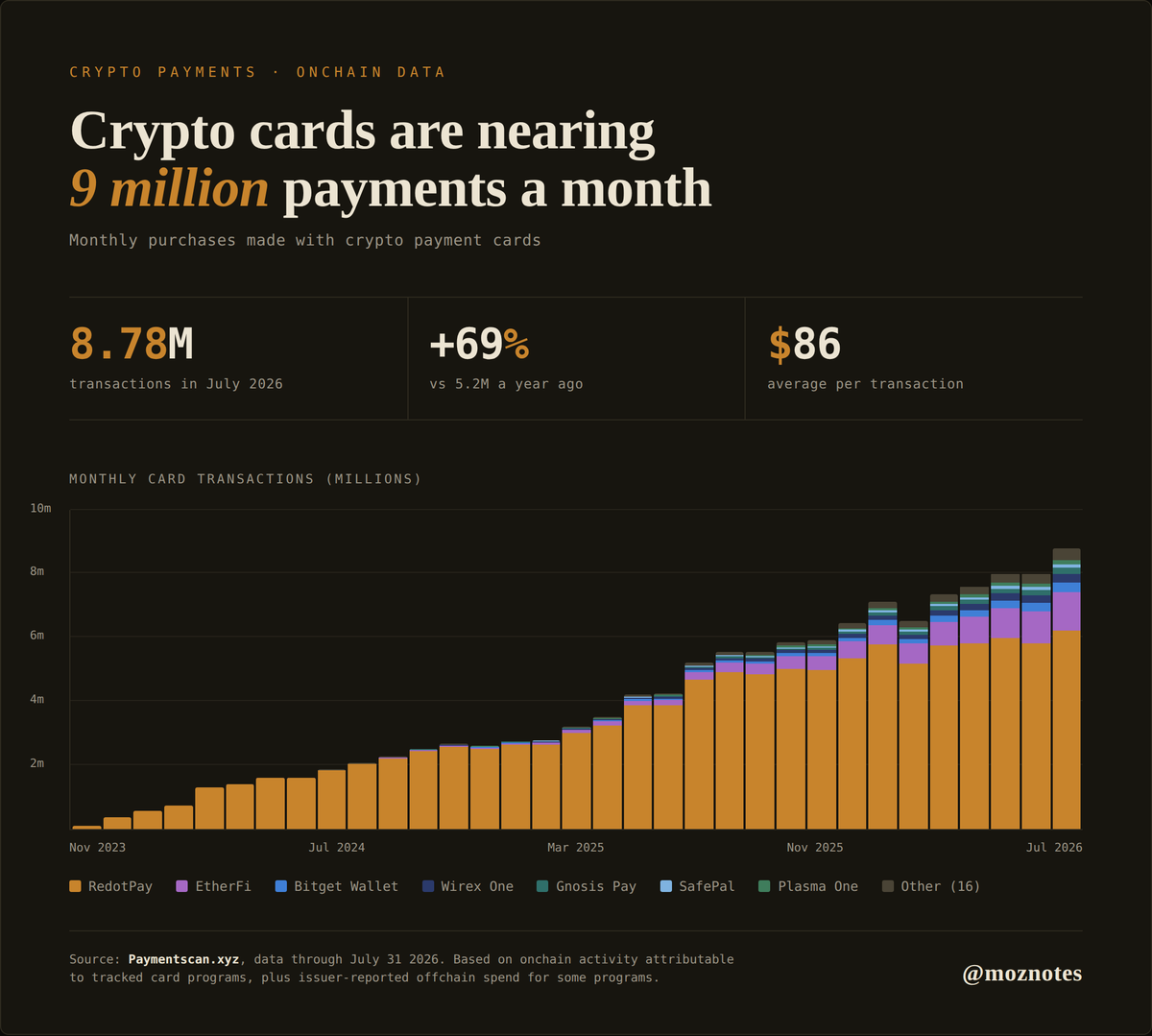 moznotes tweet picture