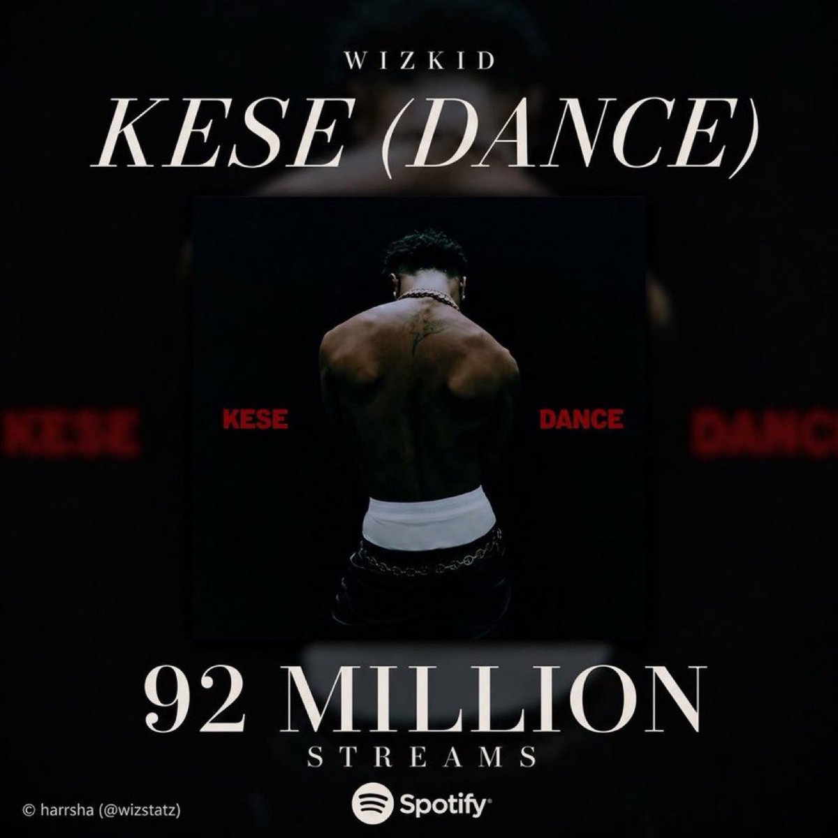 blackebony28's tweet photo. Wizkid’s “Kese (Dance)” has surpassed 92M streams on Spotify. https://t.co/p5ugPl8xsW