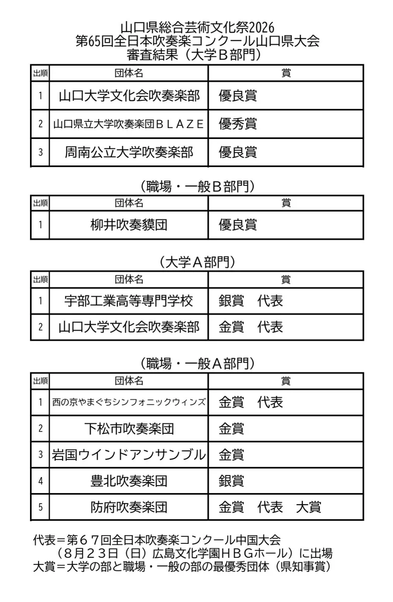 山口 県 吹奏楽 連盟
