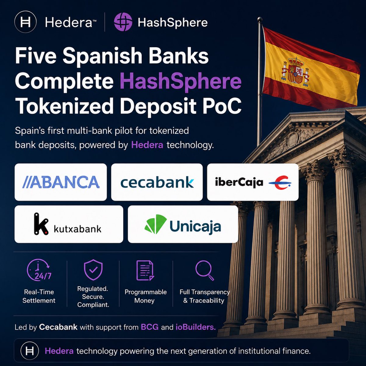 MarcoSalzmann80's tweet photo. 🧵 Five Spanish banks just completed Spain’s first multi-bank pilot for tokenized bank deposits, powered by infrastructure built on @hedera technology.

ABANCA, Cecabank, Ibercaja, Kutxabank and Unicaja successfully tested programmable commercial bank money.

Behind it sits an interesting institutional stack:

ioBuilders. Asseto. HashSphere. Hedera.

Let’s unpack it. 👇

In July 2026, five Spanish banks completed Spain’s first multi-bank Proof of Concept for tokenized deposits:

• ABANCA
• Cecabank
• Ibercaja
• Kutxabank
• Unicaja

The initiative was orchestrated by Cecabank, with support from BCG and ioBuilders.

This wasn’t simply another stablecoin experiment.

The project explored tokenized commercial bank deposits.

The underlying money remains a bank deposit within the existing regulatory and accounting framework, while gaining properties of programmable digital money.

Bank money
+
DLT infrastructure
+
Programmability

The banks tested transfers of tokenized deposits between participating institutions.

The objective was to explore:

• 24/7 availability
• near-instant settlement
• programmability
• smart contract automation
• improved traceability

In other words, bringing bank deposits into programmable financial infrastructure.

Now comes the technology layer.

The infrastructure was provided through Asseto, developed by Madrid-based fintech ioBuilders.

Asseto is designed for the issuance, management and settlement of tokenized financial instruments and digital money.

And this is where Hedera enters the picture.

Asseto can operate across two environments:

Hedera Public Network and HashSphere, a private institutional network powered by @hedera technology.

This gives financial institutions a hybrid architecture depending on regulatory, privacy and operational requirements.

HashSphere brings Hedera’s underlying hashgraph technology into a private, permissioned environment designed for institutional use cases.

Banks can explore DLT while maintaining tighter control over participation, privacy and governance.

Public and private infrastructure don’t have to compete.

They can complement each other.

There is also a deeper relationship behind the technology.

Hashgraph and ioBuilders formed a strategic partnership and investment to accelerate institutional tokenization infrastructure and HashSphere.

Their collaboration around Hedera technology goes back years.

And that’s what makes the Spanish banking pilot interesting.

The headline isn’t:

“Five Spanish banks are using Hedera Mainnet.”

That would be misleading.

The bigger story is that Hedera technology is becoming part of the infrastructure stack being explored for institutional tokenization.

The architecture looks like this:

Spanish banks
↓
Tokenized bank deposits
↓
Asseto
↓
HashSphere / Hedera technology
↓
Programmable institutional finance

This is infrastructure adoption, not speculation.

Tokenization won’t only be about putting securities on public blockchains.

Banks are also exploring how commercial bank money becomes programmable and can settle tokenized assets efficiently.

That’s where architectures connecting institutional and public DLT environments become increasingly interesting.

And Spain is becoming an interesting laboratory for this transition.

Just days later, ABANCA, Ibercaja, Unicaja and Cecabank were also selected for experimentation related to the Eurosystem’s Digital Euro initiative.

Separate projects.

But part of the broader transformation of European money and settlement infrastructure.

Five banks.
Tokenized deposits.
Institutional-grade DLT infrastructure.
Asseto.
HashSphere.
Hedera technology.

No, this does not mean Spanish banks are suddenly settling everything on Hedera Mainnet.

But it shows something more important:

Hedera’s technology is quietly finding its way into infrastructure being built for the next generation of banking.

Infrastructure usually grows quietly.

Until one day, everyone depends on it