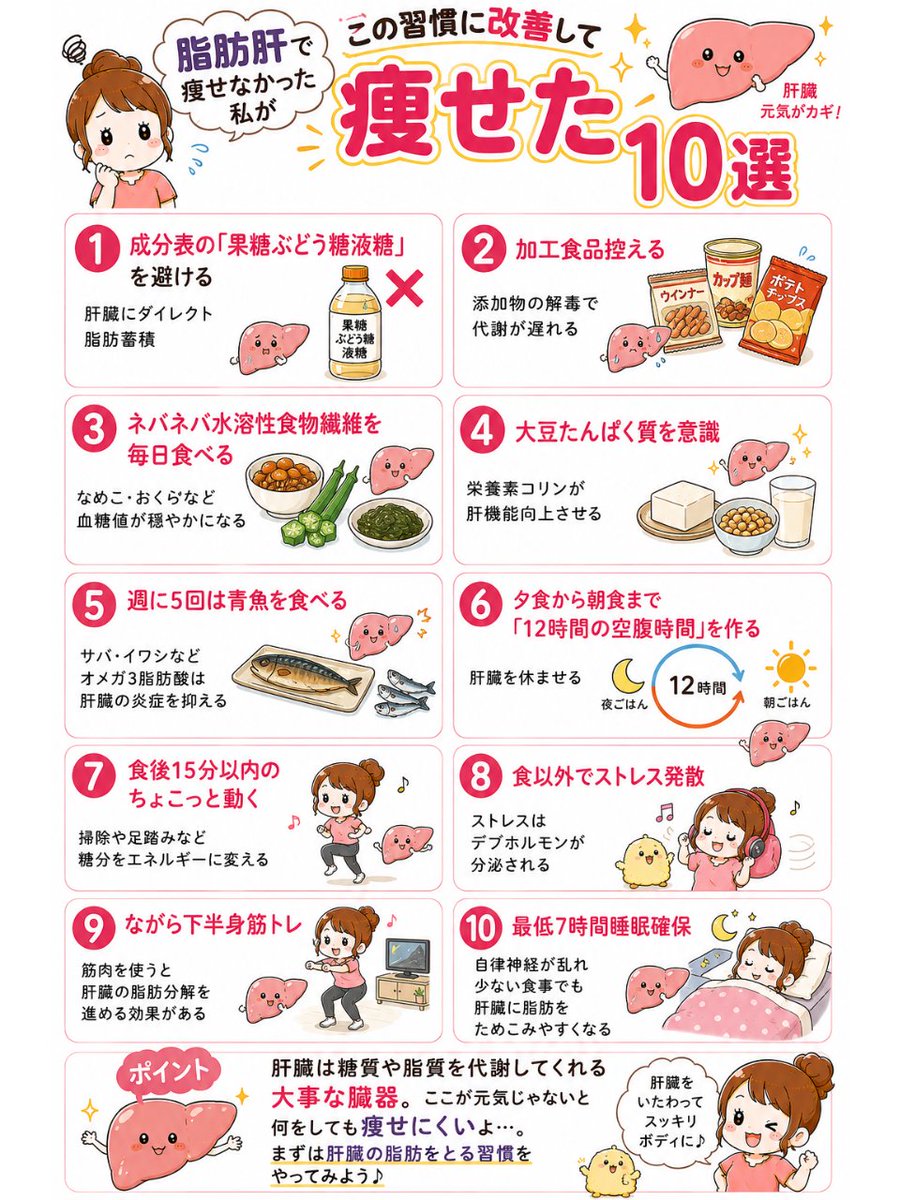 maiti_diet's tweet photo. 標準から7㎏痩せてハッキリわかったこと…

肝臓に脂肪がまとわりついていた私が改善からの美容体重まで減量できたときに意識していたこと！なんだかごちゃごちゃ面倒くさいって人は添加物避ければ肝臓の回復が早い。加工食品減らしてシンプル食材を食え。肝臓ピカピカが痩せるための道だ。 https://t.co/9hnvFw2lB7