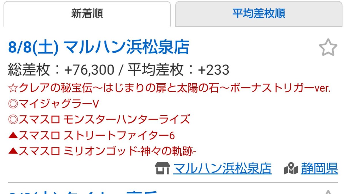 hopperfull777's tweet photo. な〜にが8/8はマルハンが対抗！だよ。
ボロ負けじ��ねーかよ！やる気ねー。

マルハン村松なんて10時開店してスロパチ取材まで入れて黒字営業だぞ。 https://t.co/pDqTsFtWsL