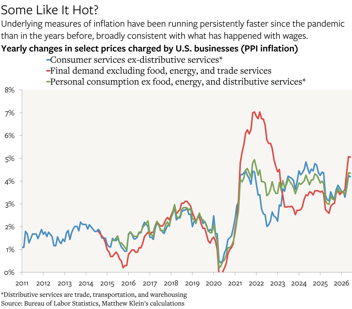 ProfessorNebula's tweet photo. @El__Chuco_ @PpollingNumbers Now if we look at what the inflation has looked like with the past two years also added, we can see that your dear leader has only accelerated it again. https://t.co/AvGba7T36p