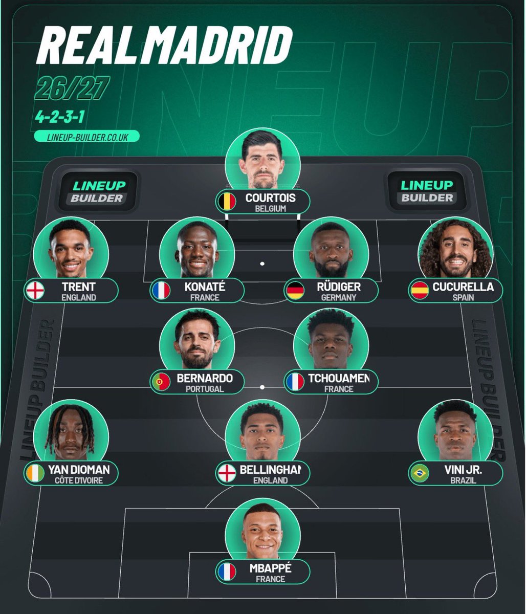 OficialDayler's tweet photo. ⚽️!!Cual seria la plantilla titular ? Si Mouriho hace que esta plantilla funcione va hacer una locura !!😬🤩 https://t.co/4iNo9o9Kc2