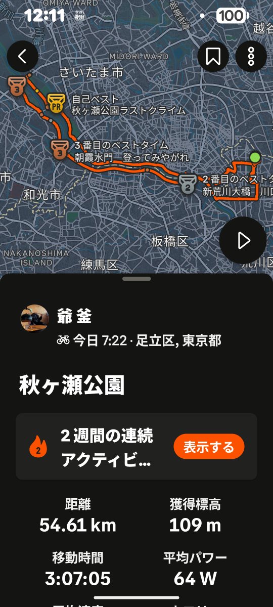 namaasi5555's tweet photo. #特定小型原付
#LAKU
本日は新荒川大橋から右岸に入り、秋ヶ瀬公園、彩湖から左岸で、鹿浜橋から一般道で帰宅しました。
54km走って、バッテリー3分の2使いました。 https://t.co/9vwaqS3LQZ