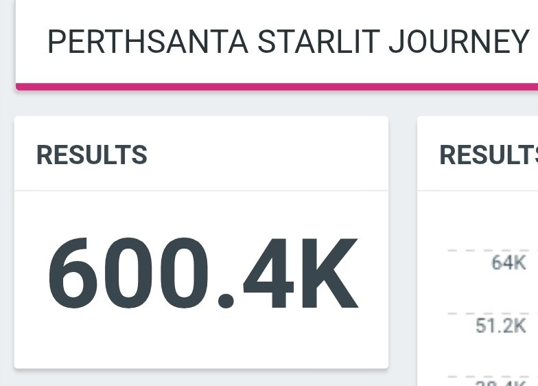 TrendPerthSanta's tweet photo. 600K POSTS ACHIEVED! ❤️‍🔥

Another incredible milestone for PerthSanta! ❤️‍🔥 Thank you to everyone who kept posting, sharing, and supporting them. Every single post counts, and together we made it happen! 🖤🤍 

600K and still going strong! 💪

PERTHSANTA STARLIT JOURNEY

#GMMTVFanfestInMacau2026
#PerthSanta #เพิร์ธแซนต้า