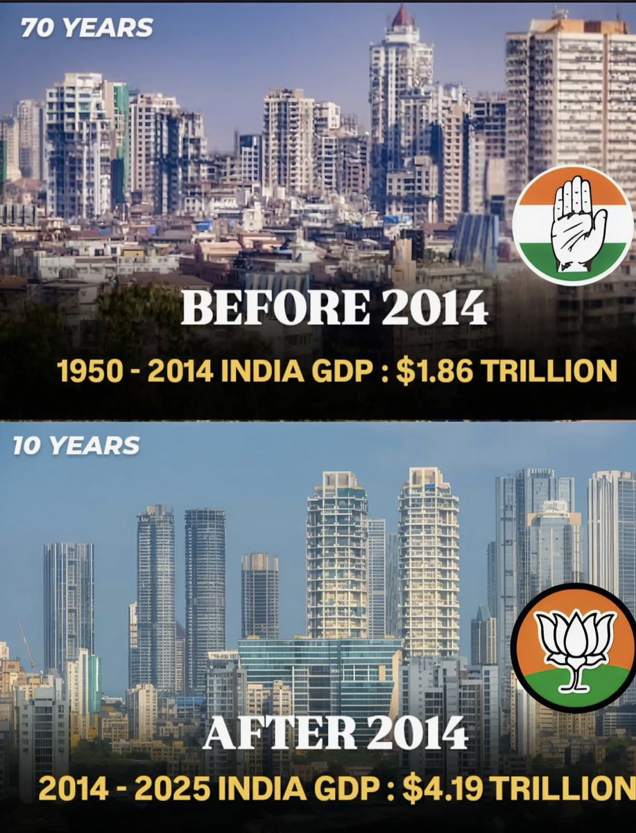 SwakshTripathi's tweet photo. BJP Made India a “$4 Trillion Economy” https://t.co/dk6ppF9BcD