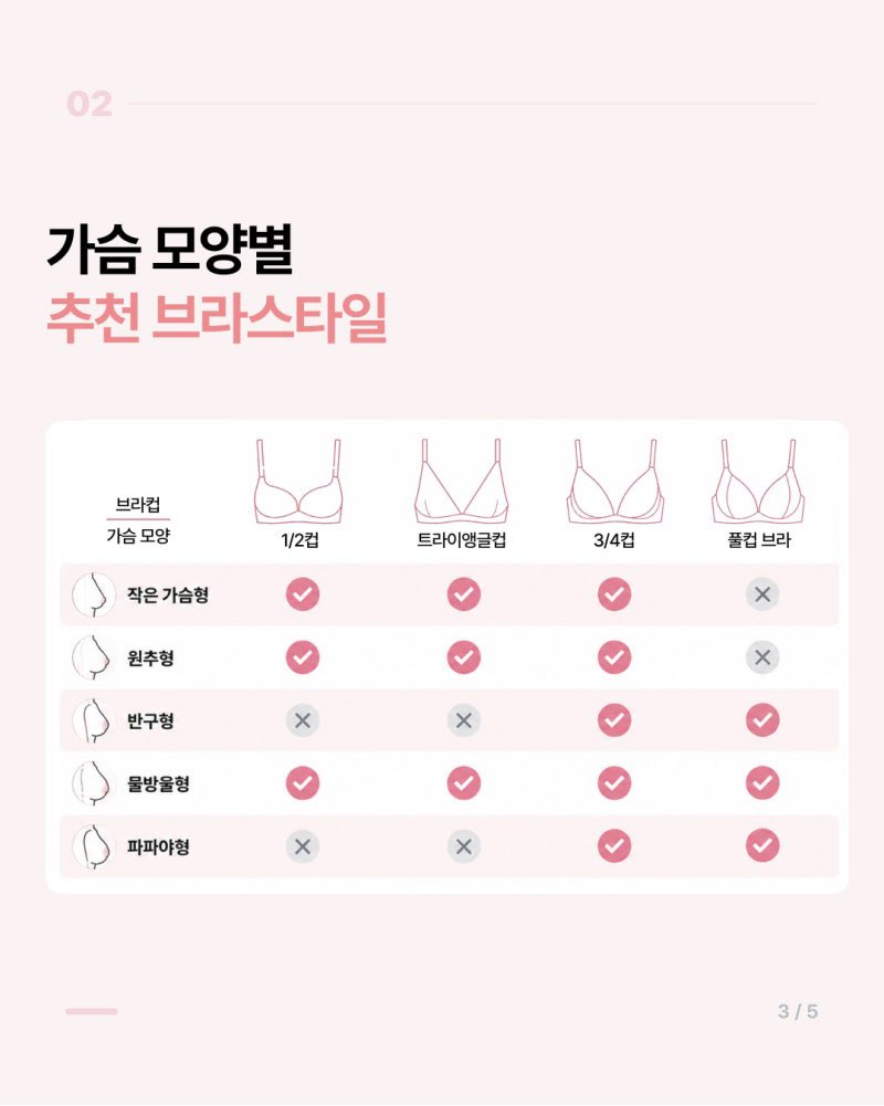 underwear__pro's tweet photo. 가슴 모양별 추천 브라 스타일 정리해봤습니다. https://t.co/DEiUMAH8U3