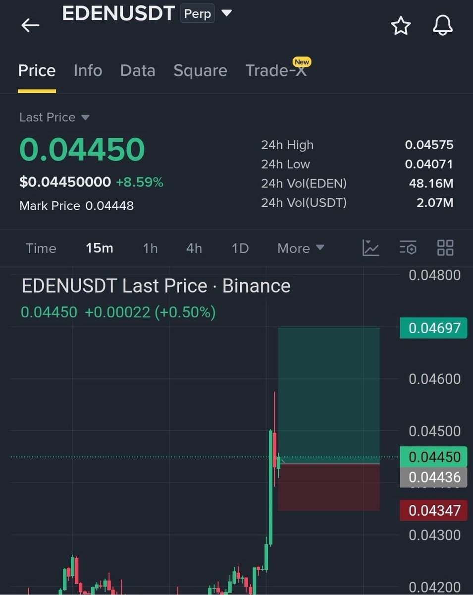 BriFlorencf1's tweet photo. $EDEN - LONG

Entry: 0.0442–0.0446
SL: 0.0434

TP1: 0.0455
TP2: 0.0462
TP3: 0.0470

#SUI #NEAR #ENA #TIA #BAT #PROM 

Join our free signals group below 👇

https://t.co/4e5pZ0J0eY https://t.co/bCDDdxuYe4