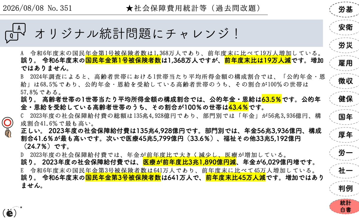 kakko_e_'s tweet photo. (C)
2023年度の社会保障給付費は年金が41.6%で最大です。2024年調査では高齢者世帯の公的年金・恩給の構成割合は63.5%で、令和6年度末は第1号・第3号被保険者が減少しています。
#365の論点
#plan_e
#社労士試験 https://t.co/SKMhUI2bz1