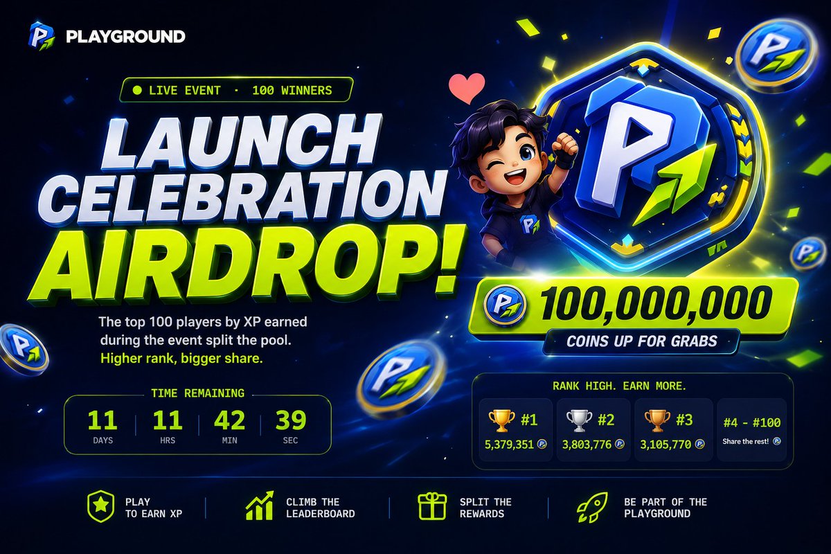 playground_pbux's tweet photo. GM Robinhood!

Our airdrop event still has 11 days left!

Grab your spot in the 100,000,000 coin prize pool - use them to play, build, or withdraw for $PBUX!

🎮79 Players
🎮32 Published Games
🎮19 Builders Shipping Games using PAGE (Playground AI Game Engine v1)

https://t.co/ZfuJXwerga