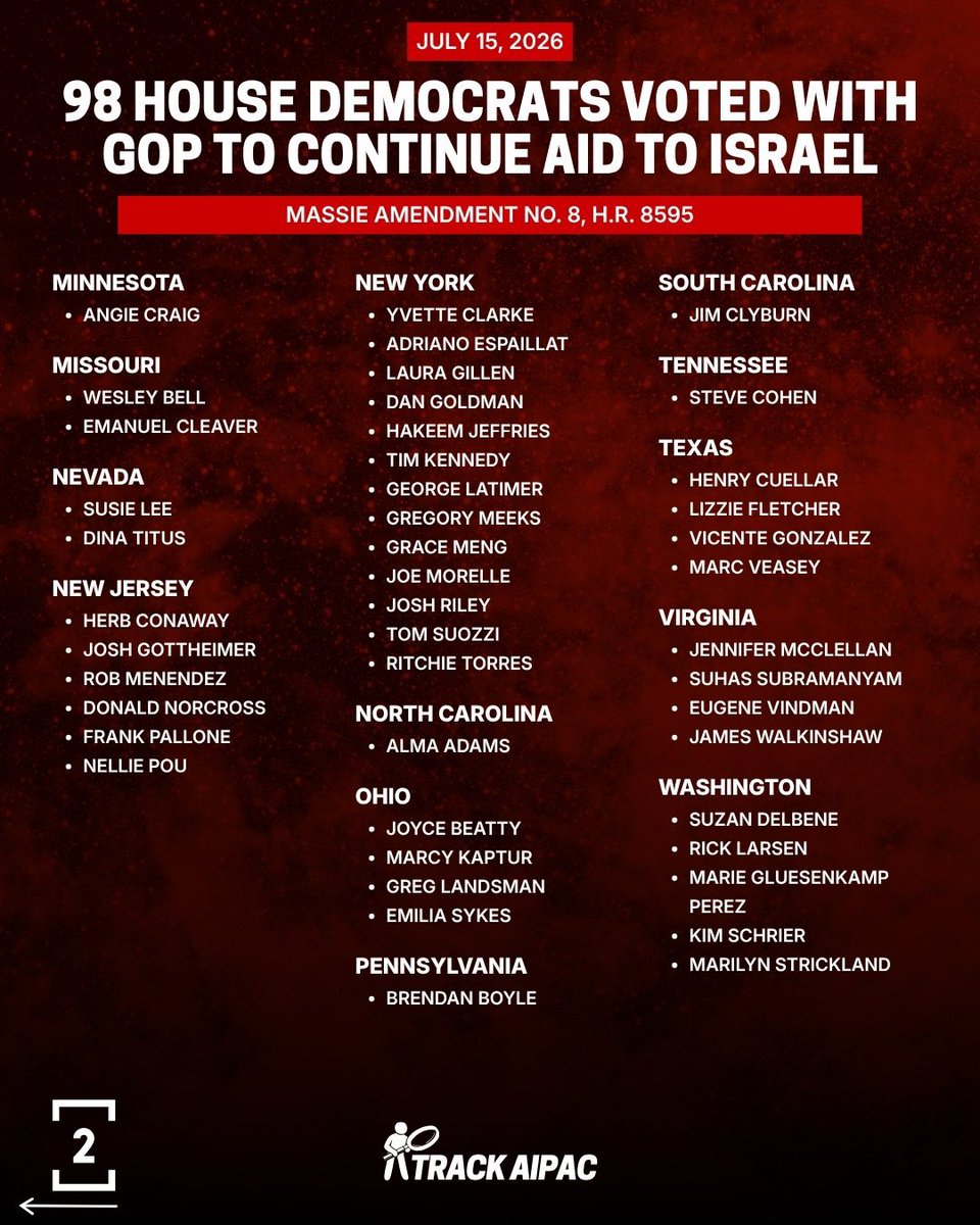 TrackAIPAC's tweet photo. @RepJeffries Hakeem Jeffries supports U.S.-taxpayer funded forever wars for Israel. https://t.co/yuNgY0ntAM