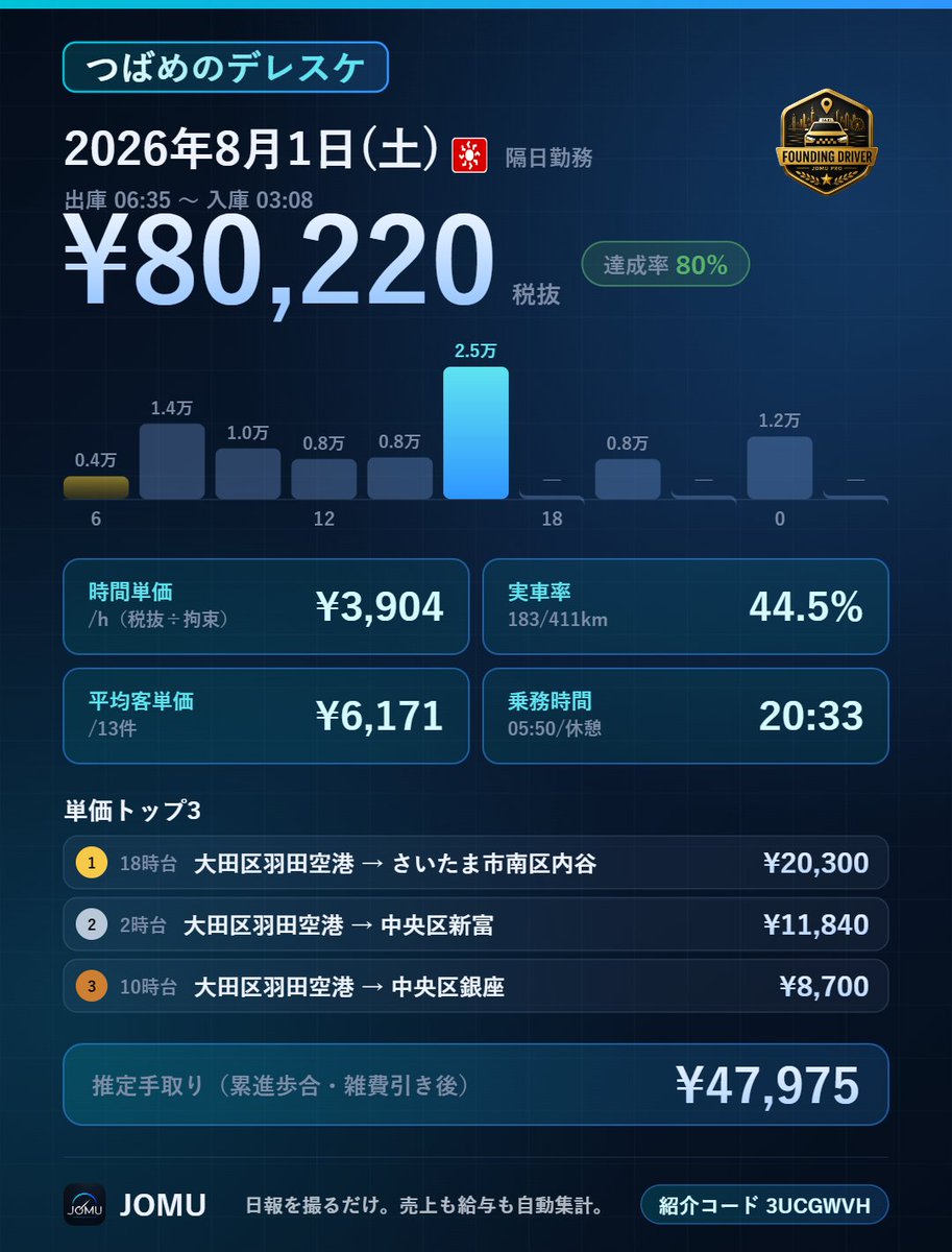 gk8917's tweet photo. https://t.co/uDttDSpSYE