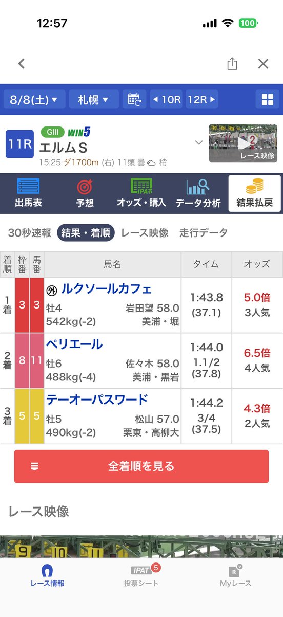 Free_Frisk's tweet photo. 昨日の結果今見たけど、最近1.3着流しとか2.3着流し買っては痛い目見るの多い https://t.co/Daw2d8qMmu