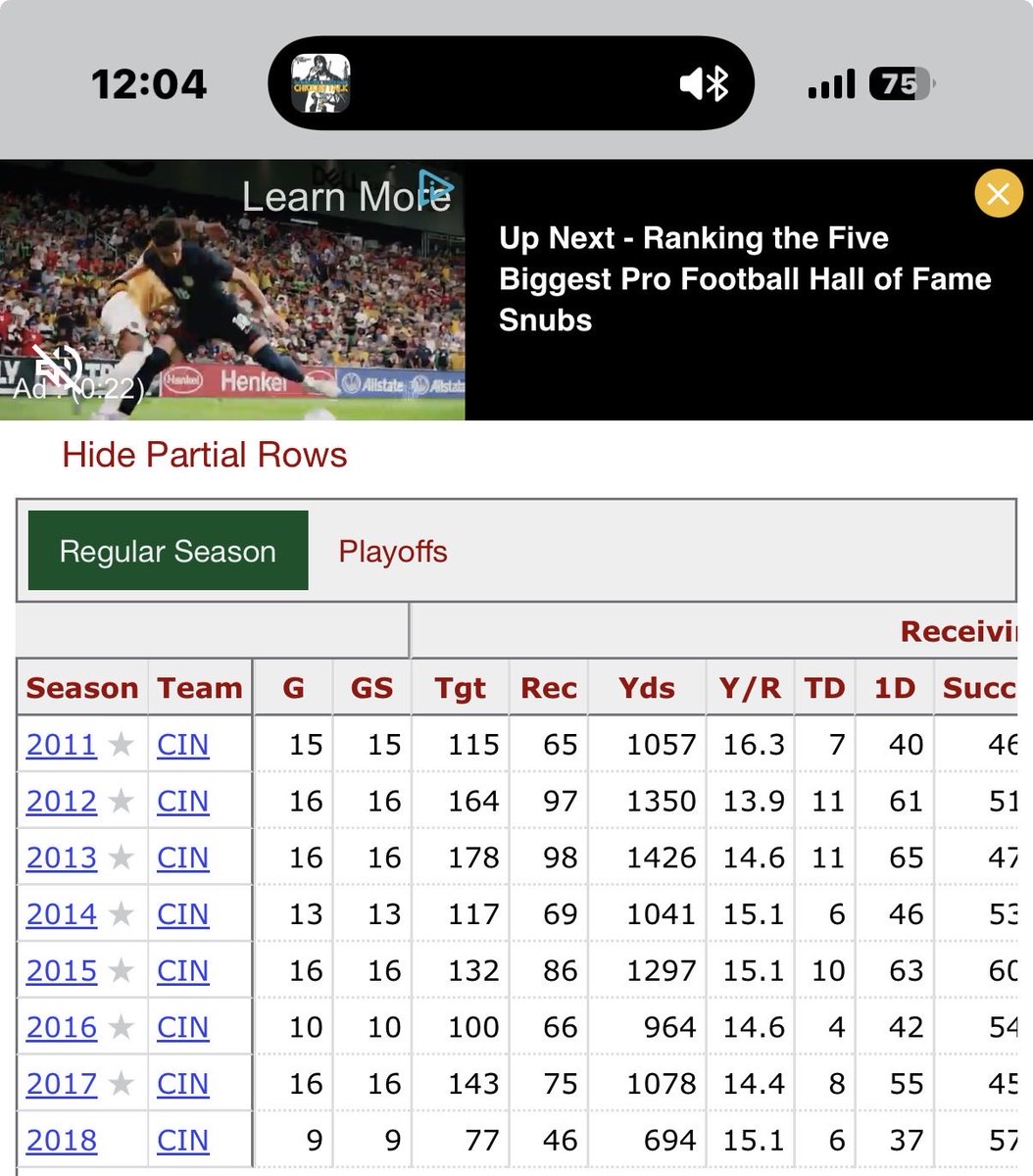 9touno's tweet photo. @Go_Bengals_ @BengalsBrews Julio was definitely better but first 8 seasons weren’t that far off https://t.co/nBf35gs2EW